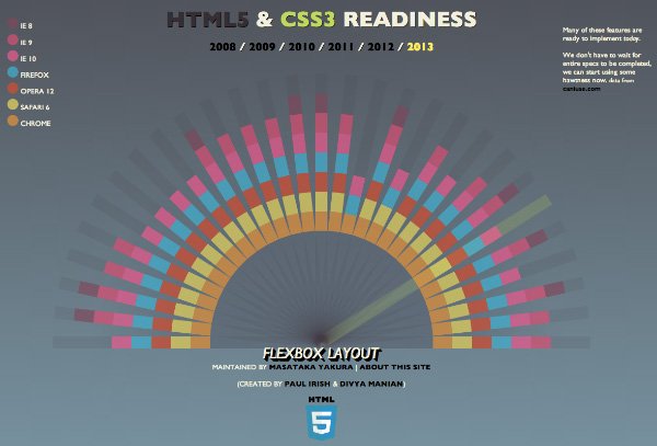 html5-css3-readiness