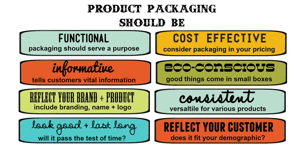 packaging design infographic