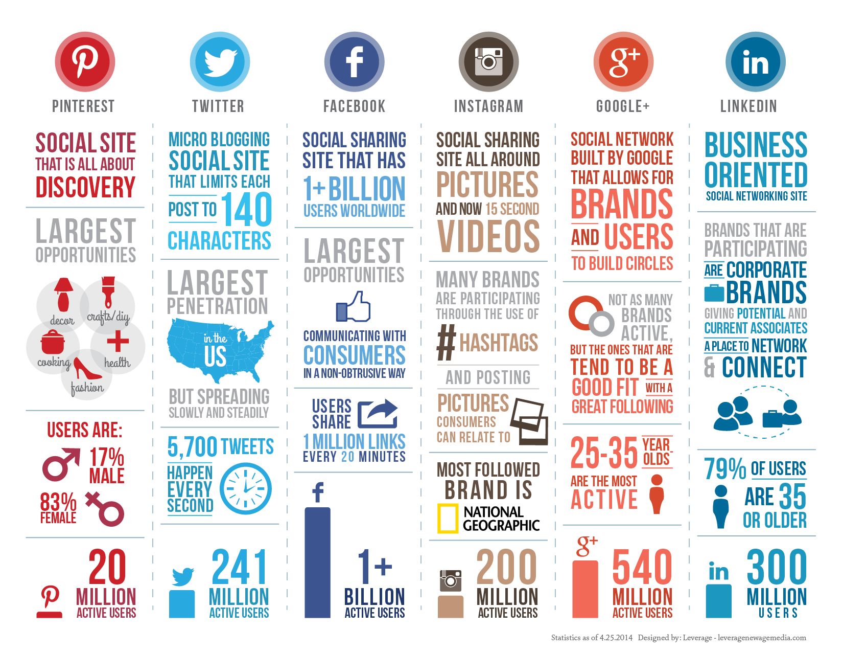 Social infographic