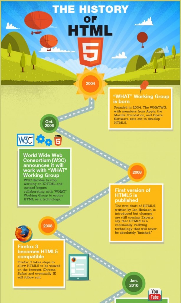 wix infographic