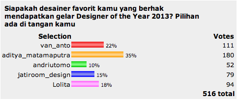 Designer of The Year 2013