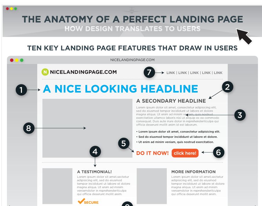 Perfect Landing Page?