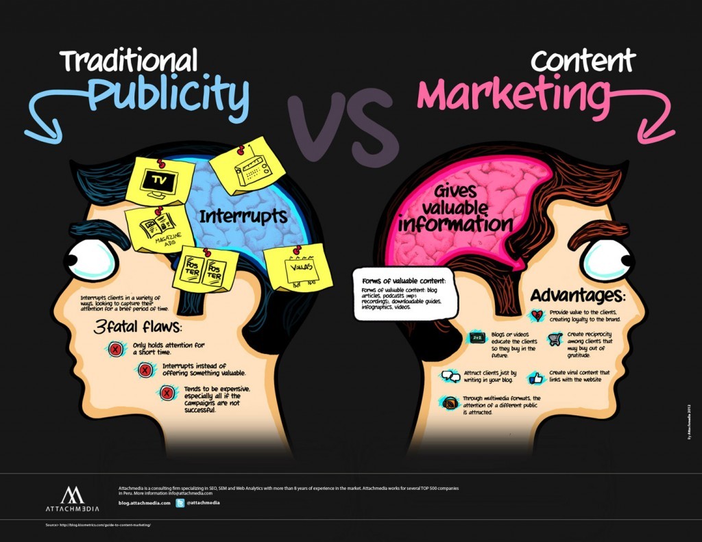 content-marketing-traditional-marketing