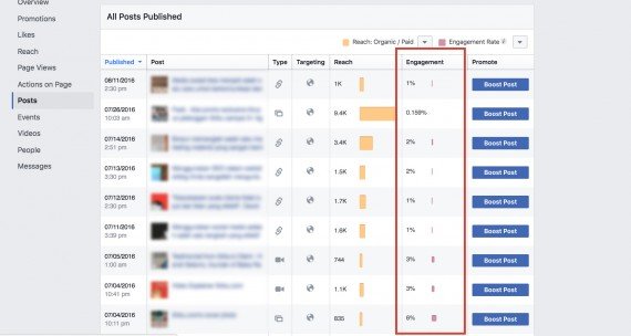facebook insight engagement rate