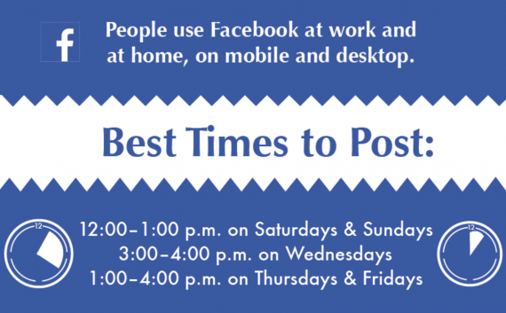 facebook post timings