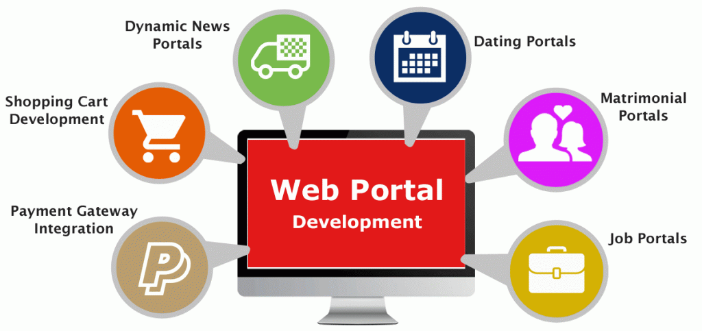 Web portal berita