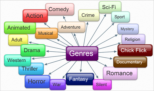 genre buku