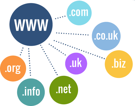 Domain untuk toko online