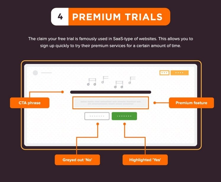 premium trial CTA