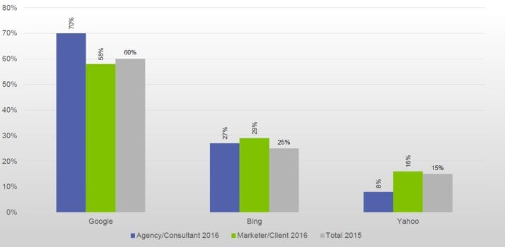 sempo-2016-state-of-search-engine-spend