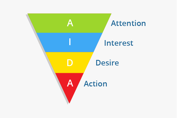 contoh piramida AIDA