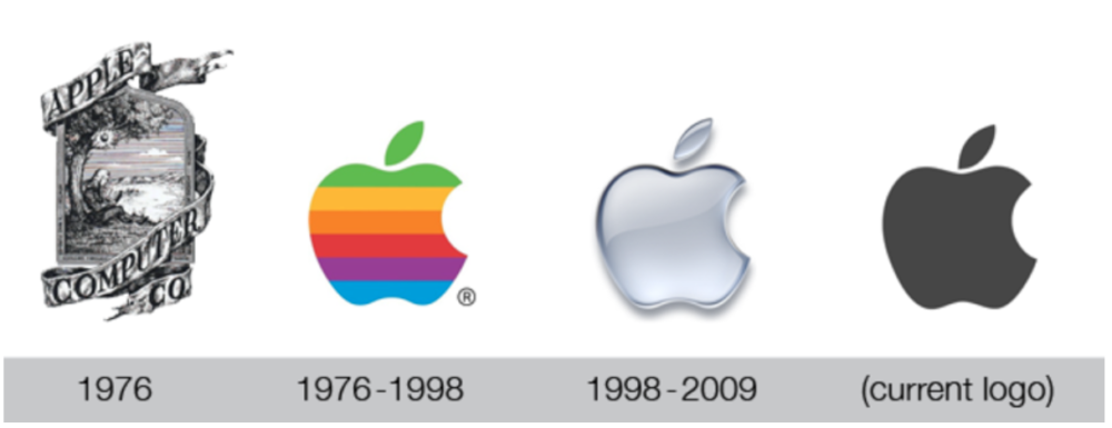 sejarah logo apple dari tahun ke tahun