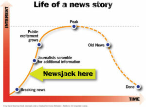 newsjacking news cycle strategy illustration